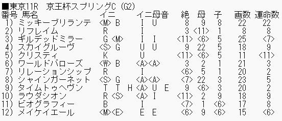 0514京王杯スプリングC_ブログ用