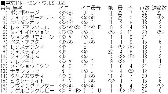 0912セントウルS_ブログ用