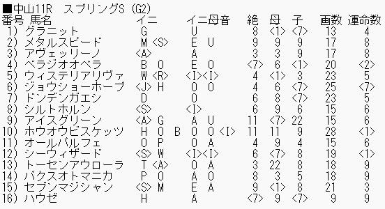0319スプリングS_ブログ用