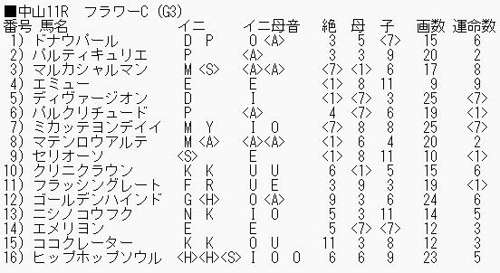 0318フラワーC_ブログ用
