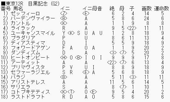 0528目黒記念_ブログ用