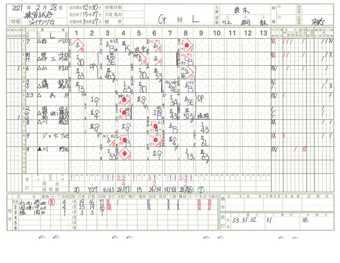 2021スコア西武