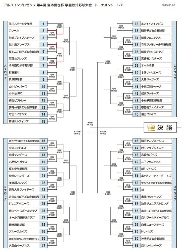 19年03月 熱闘 熱投 熱打 球児 学童 野球活動日記