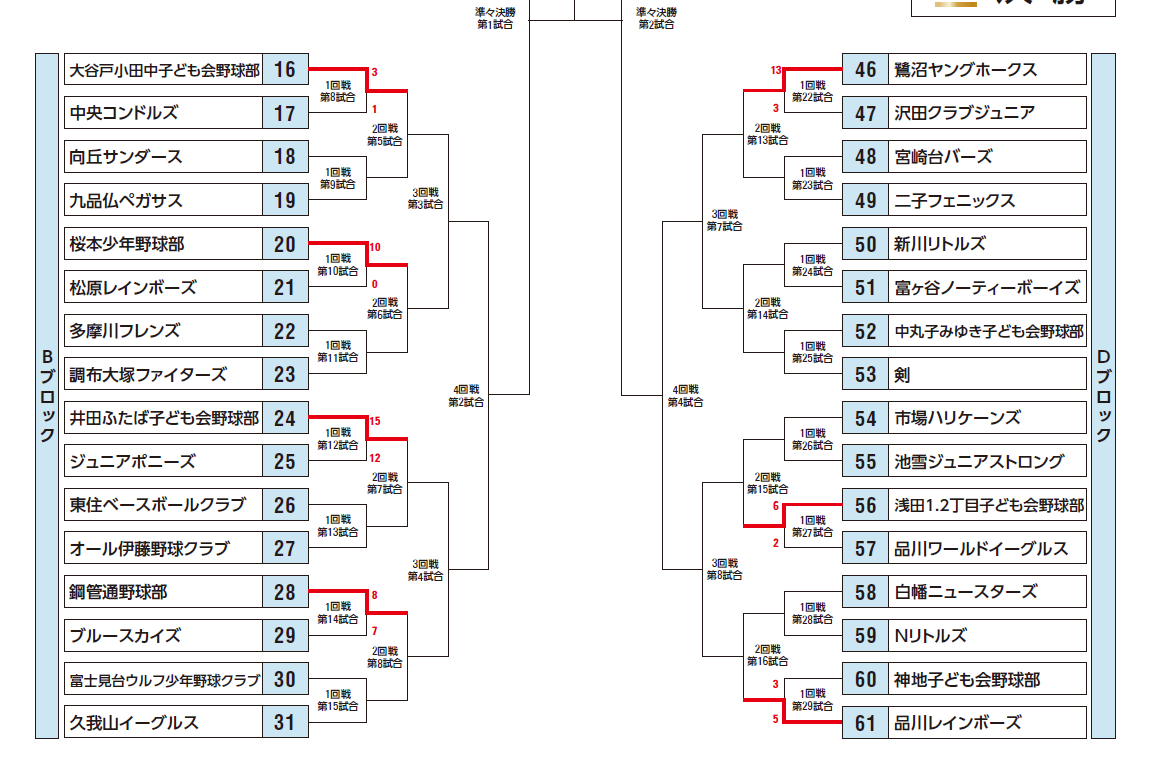 19年04月 熱闘 熱投 熱打 球児 学童 野球活動日記