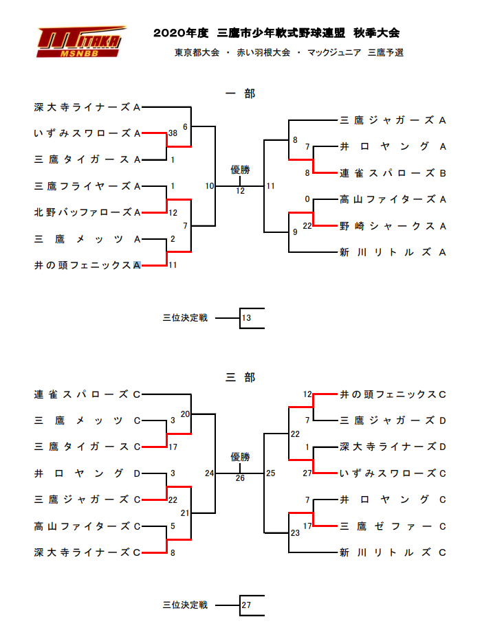 二回戦組合せ 熱闘 熱投 熱打 球児 学童 野球活動日記
