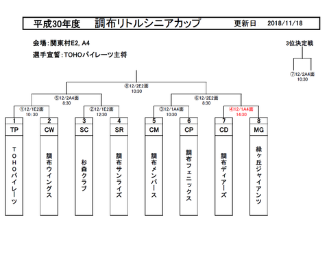 調布リトルシニアカップ