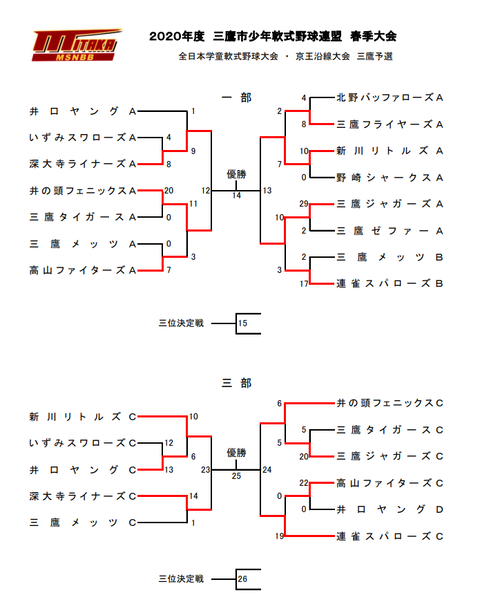 トーナメント