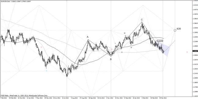 EUR/USD_DailyChart_20130330