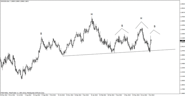 20130713_eurusd_daily