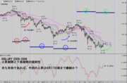 20090210USDJPY