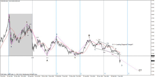 XAG/USD_Daily_20130421