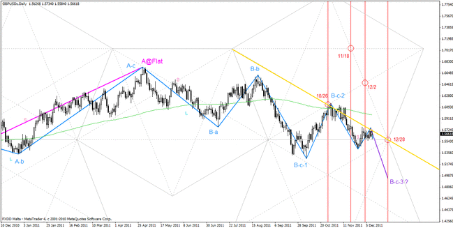 20111210gbpusd