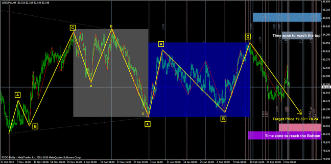 20110307usdjpy1