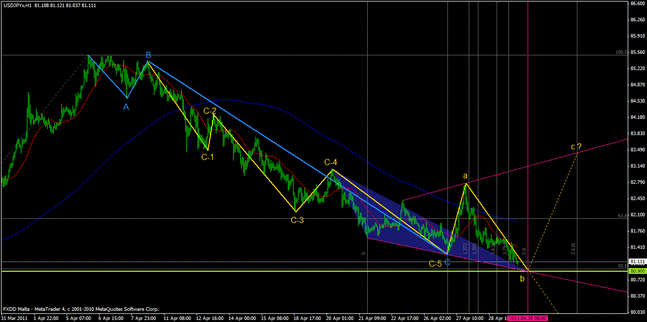 20110429usdjpy