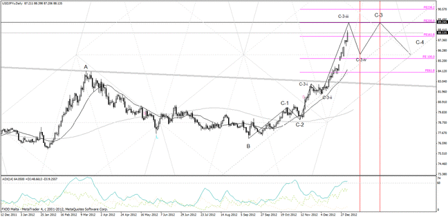 20130105_usdjpy_daily