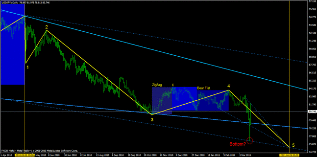 20110320usdjpy