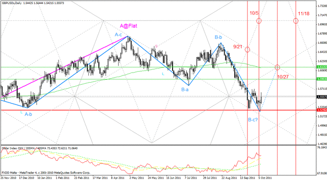 20111008gbpusd