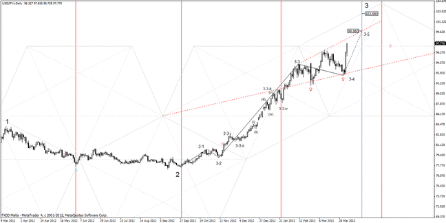 20130406_usdjpy_daily