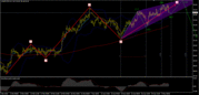 20100505USDJPY