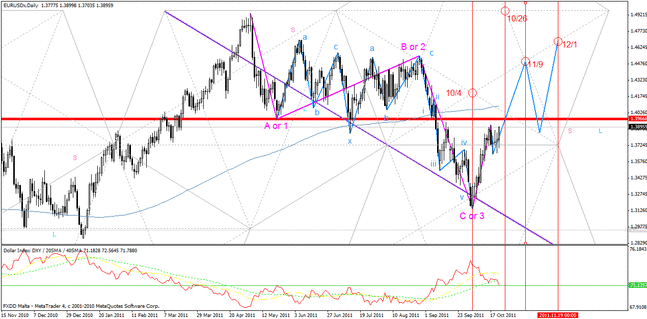 20111022eurusd