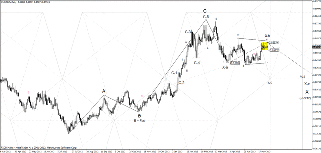 20130601_eurgbp_daily