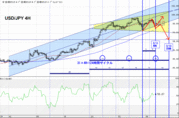 20090310USDJPY4H