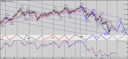 USDJPY20080405