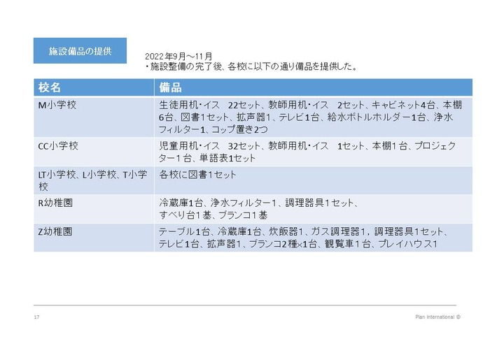 スライド17