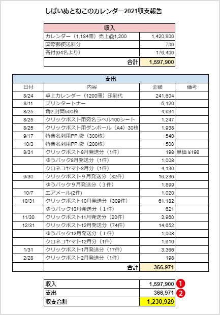 charicale2021_shushi-