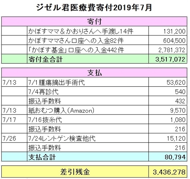 201907shushi