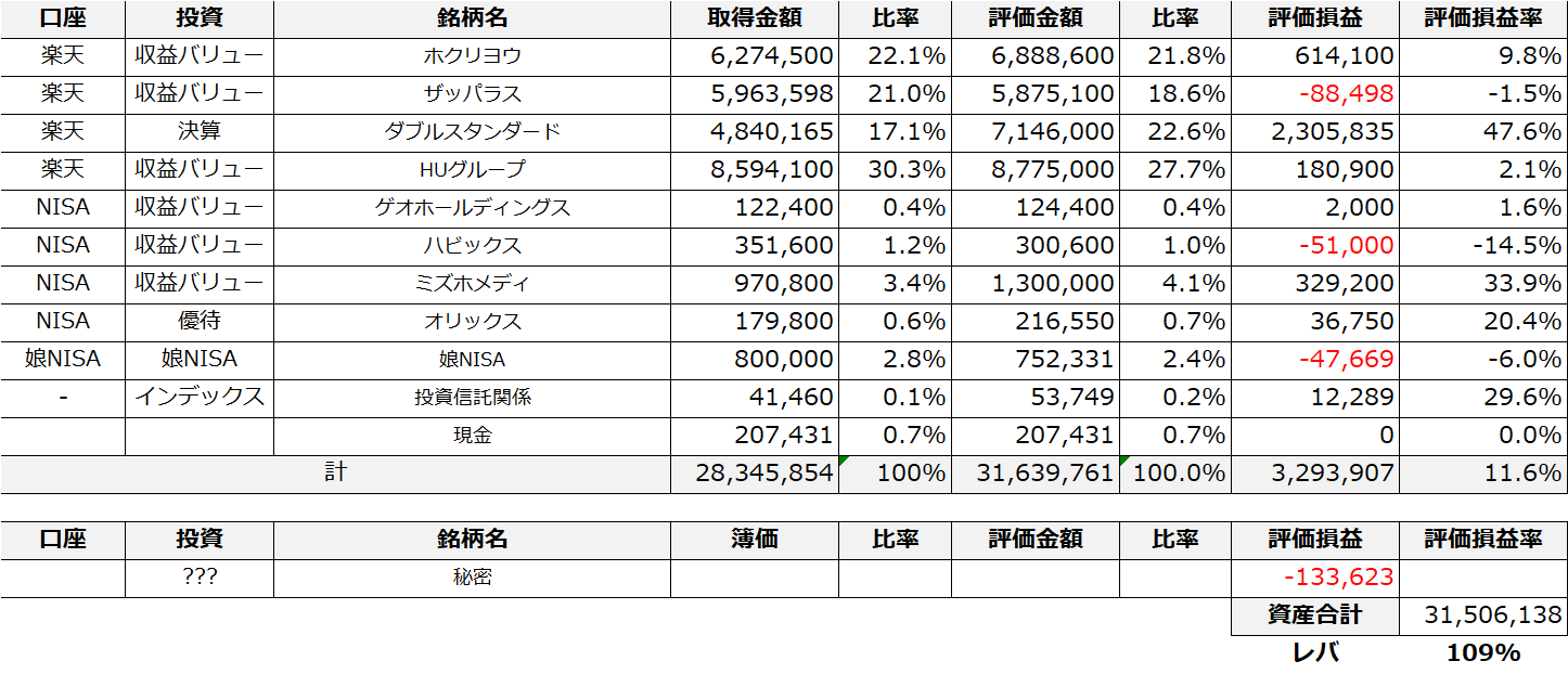 【年初来+62.9%】2021年9月17日時点株式評価損益