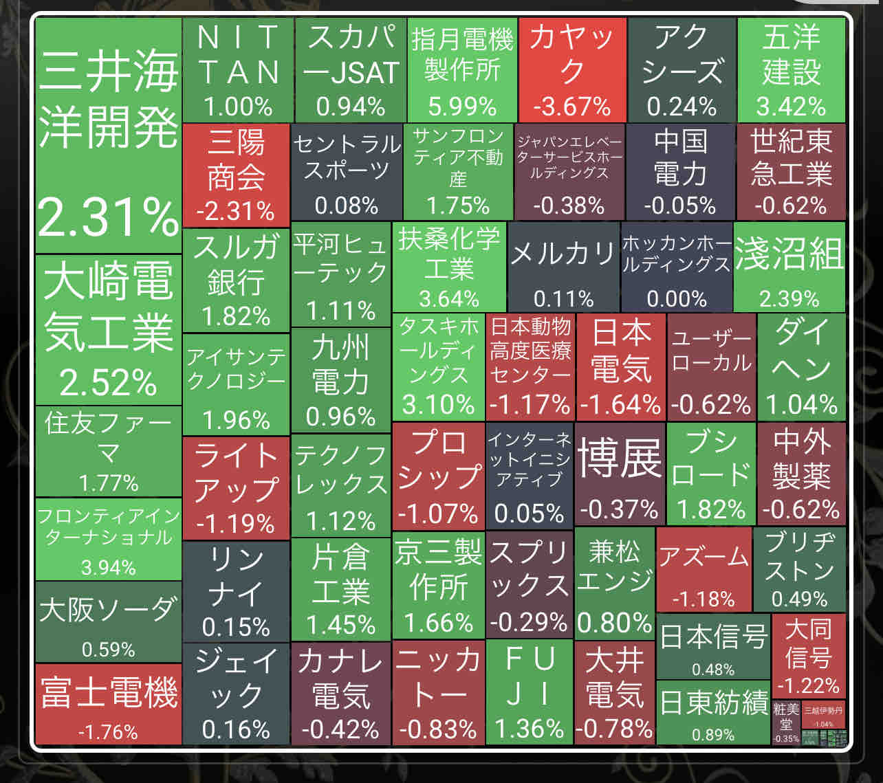 【年初来+25.6%】2025年11月時点株式評価損益