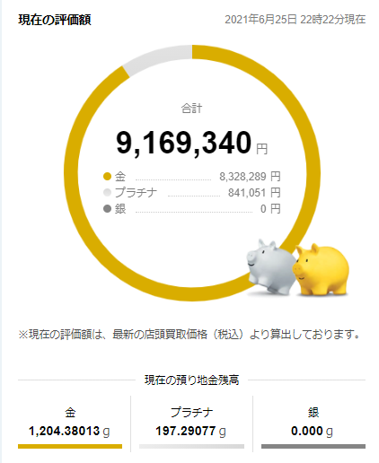 保有する金地金の資産状況 2021年6月27日時点 サラリーマンが株式投資でセミリタイアを目指してみました