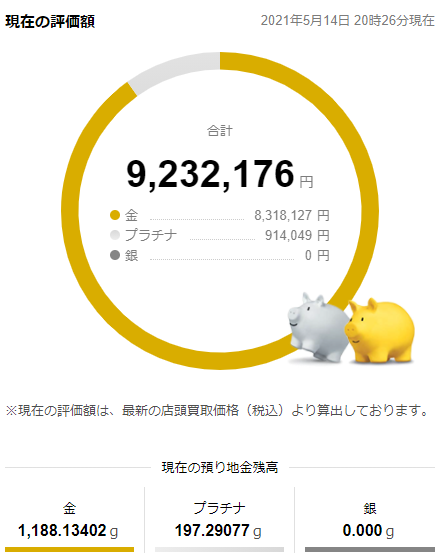 金地金 プラチナの積立状況 2021年5月16日時点 サラリーマンが株式投資でセミリタイアを目指してみました