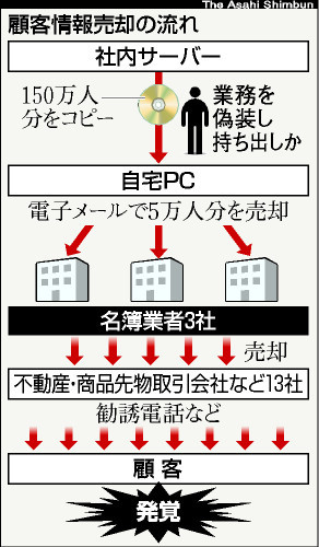 TKY200904080298