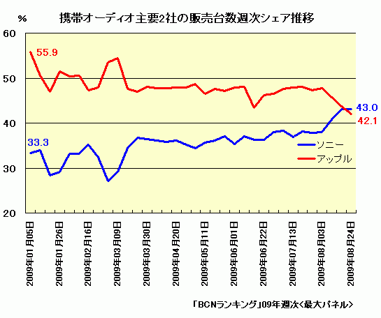 Bcnrank_15139