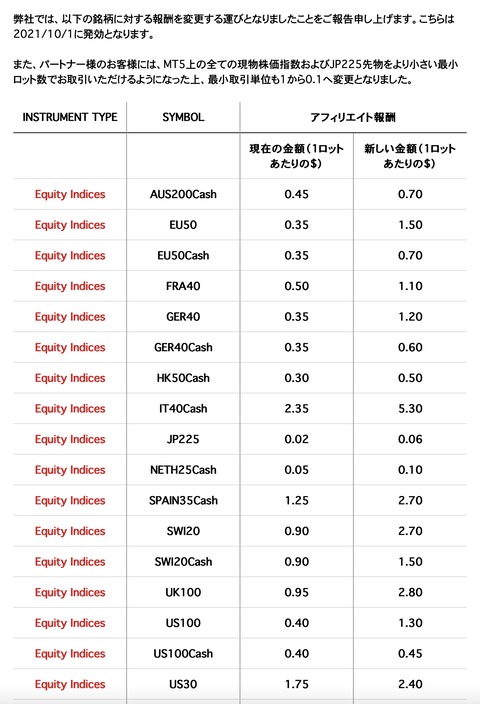 スクリーンショット 2021-10-14 11.39.33