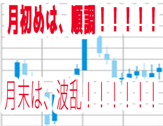 月初めは、順調!!!!!月末は、波乱!!!!!!