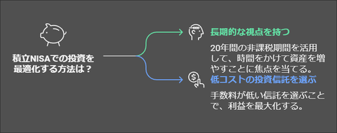 積立NISAとドルコスト平均法を楽天証券で楽しく始めよう - visual selection (1)