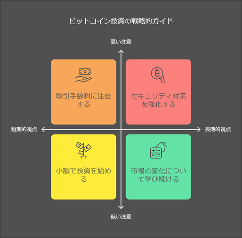 ビットコイン投資をもっと身近に！ドルコスト平均法のやり方を徹底解説 - visual selection (4)
