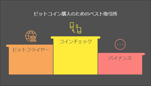 ビットコイン投資をもっと身近に！ドルコスト平均法のやり方を徹底解説 - visual selection (3)