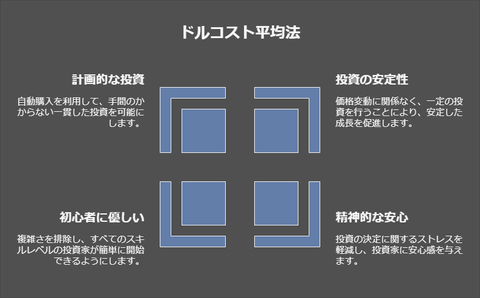 ビットコイン投資をもっと身近に！ドルコスト平均法のやり方を徹底解説 - visual selection (1)