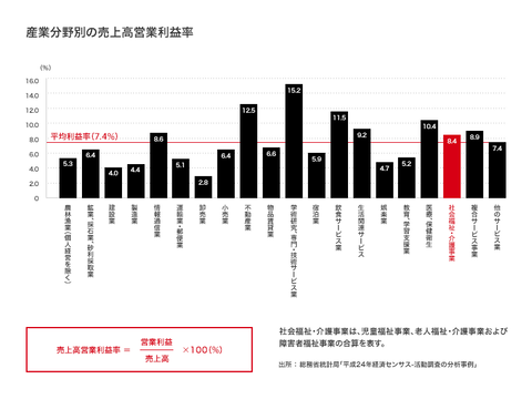 img_industry_graph-1