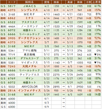 ■　市場の恐怖心を利用する