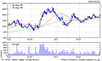 ����������� (1)