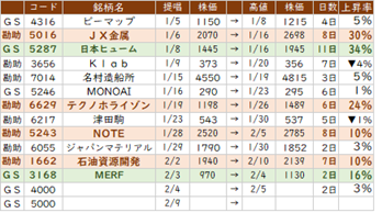 □　市場の猜疑心、焦燥感を利用する