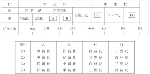 H29-問19