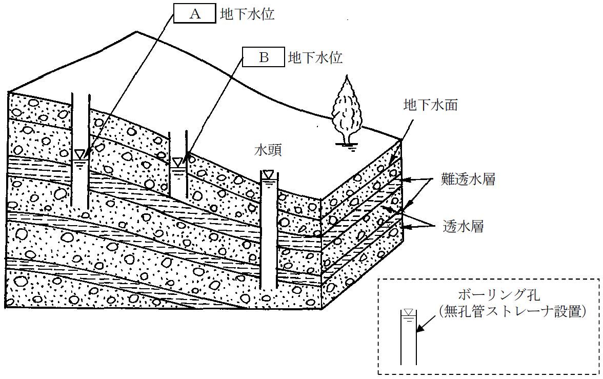 平成26年 地質調査技士・管理部門(H.記述式問題) どこでも資格試験 平成26年 地質調査技士・管理部門(H.記述式問題) どこでも資格試験