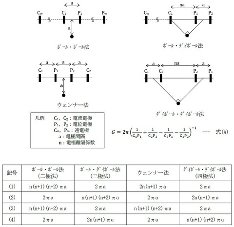 R3-60