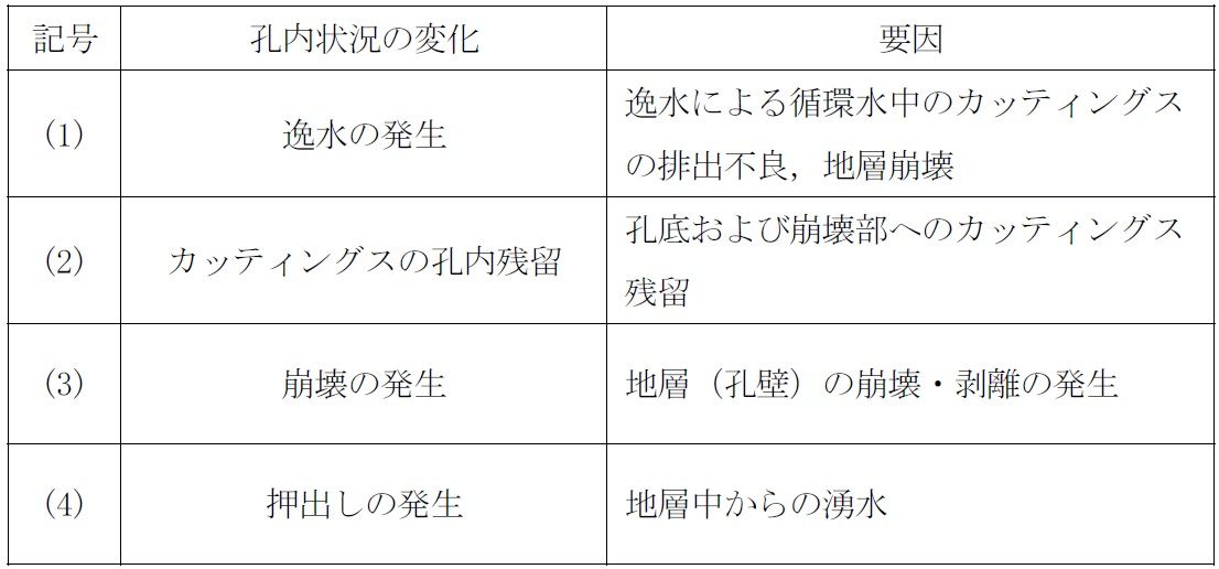 平成29年 地質調査技士・管理部門Ⅲ解説 どこでも資格試験 平成29年 地質調査技士・管理部門Ⅲ解説 どこでも資格試験